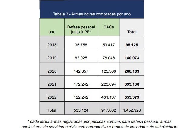 ESPÍRITO SILVESTRE: Rifle CBC Impala - Um marco na indústria de armas civis  no Brasil