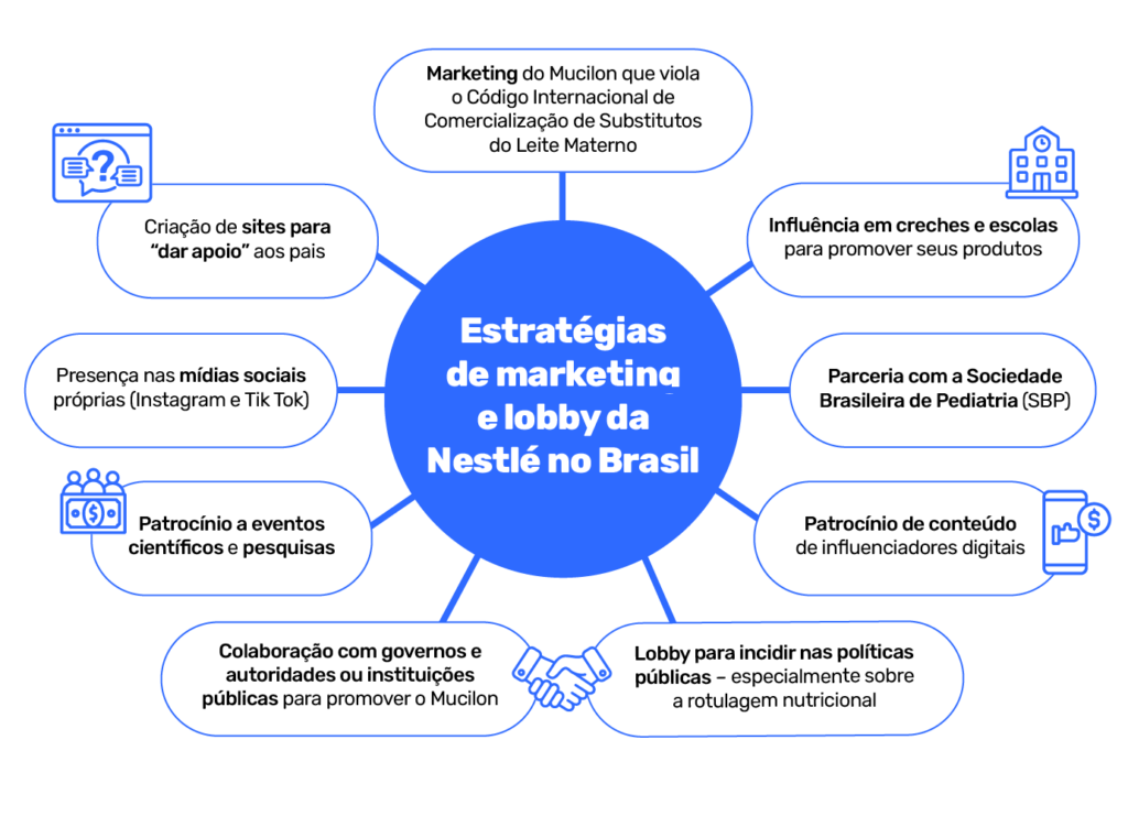 Estratégia de marketing da Nestlé para o produto Mucilon